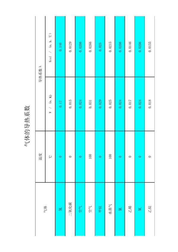 气体的导热系数