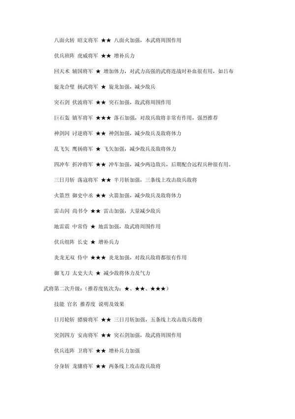 三国群英传1武将技能表