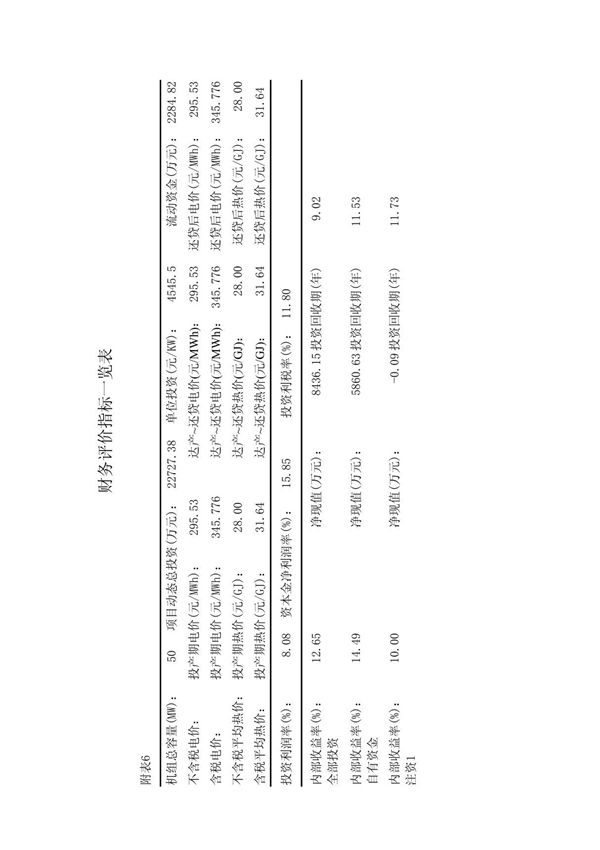 2×25MW抽汽背压机组经济分析