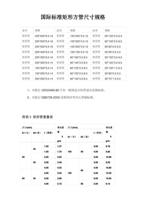 国际标准矩形方管尺寸规格矩形管规格