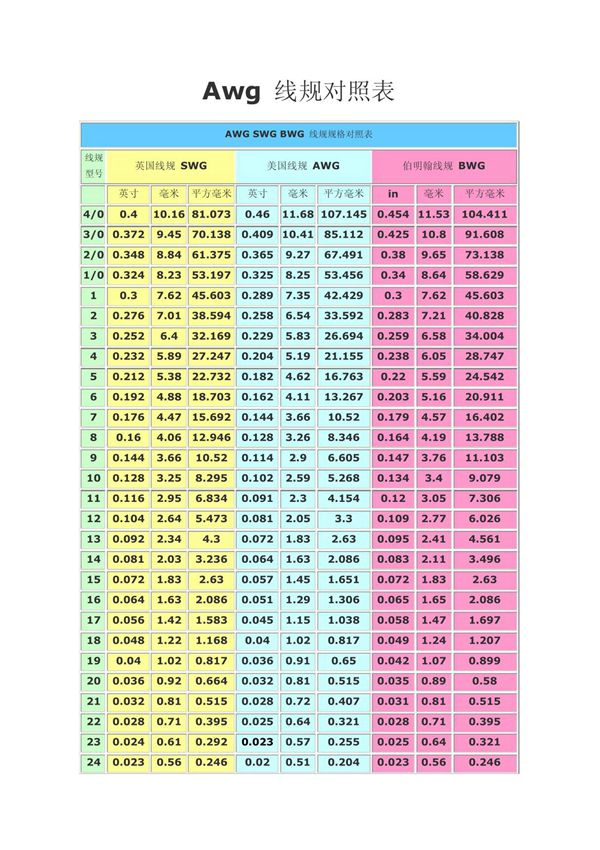 Awg 线规对照表