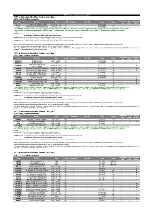 P8Z77-V QVL主板内存支持介绍