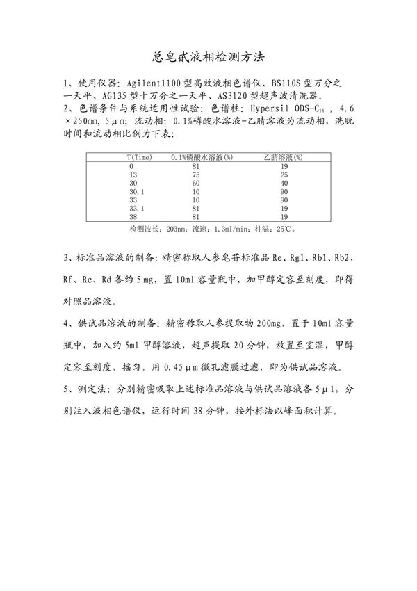 液相检测方法(现用)