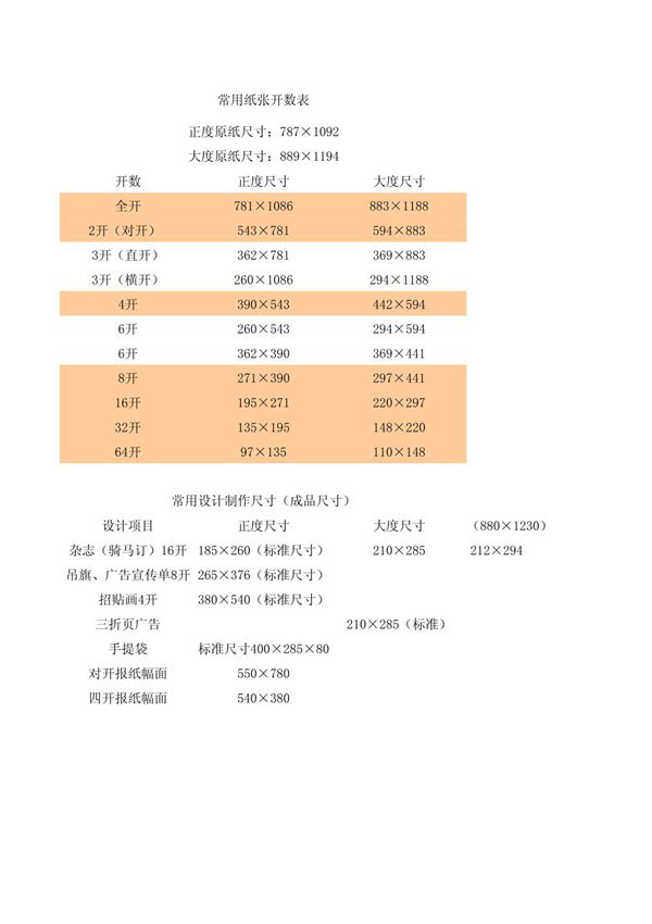 常用纸张开数表正度原纸尺寸 787×1092 大度原纸尺寸 889×1194 开