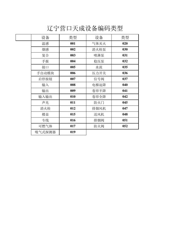 辽宁营口天成设备类型