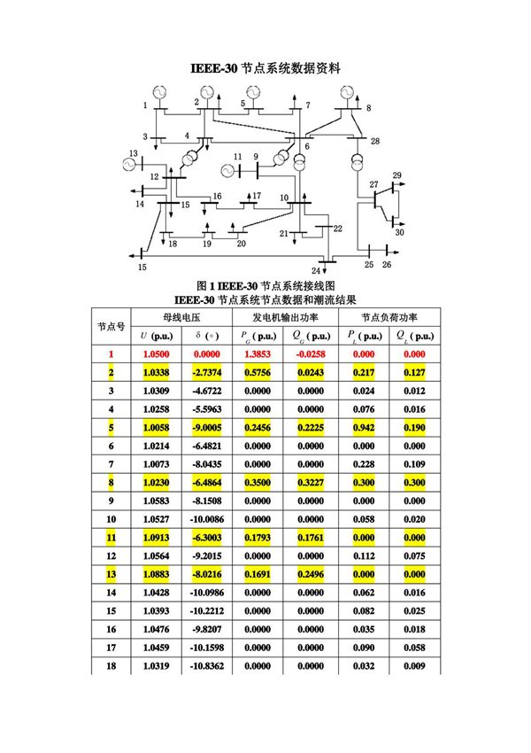 IEEE-30节点全套数据