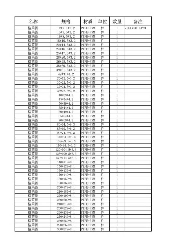 格莱圈 斯特封规格及区别