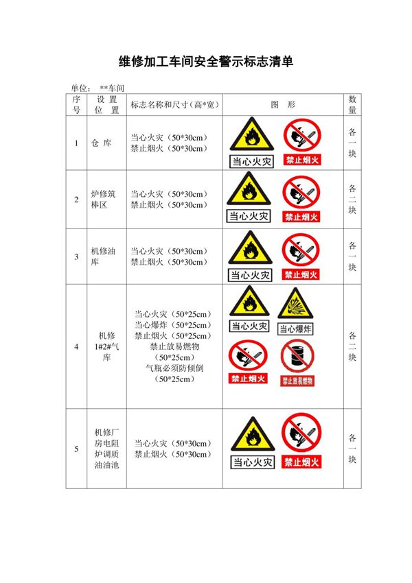 维修加工车间安全警示标志清单(国标)