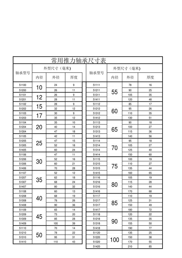 常用推力轴承尺寸表