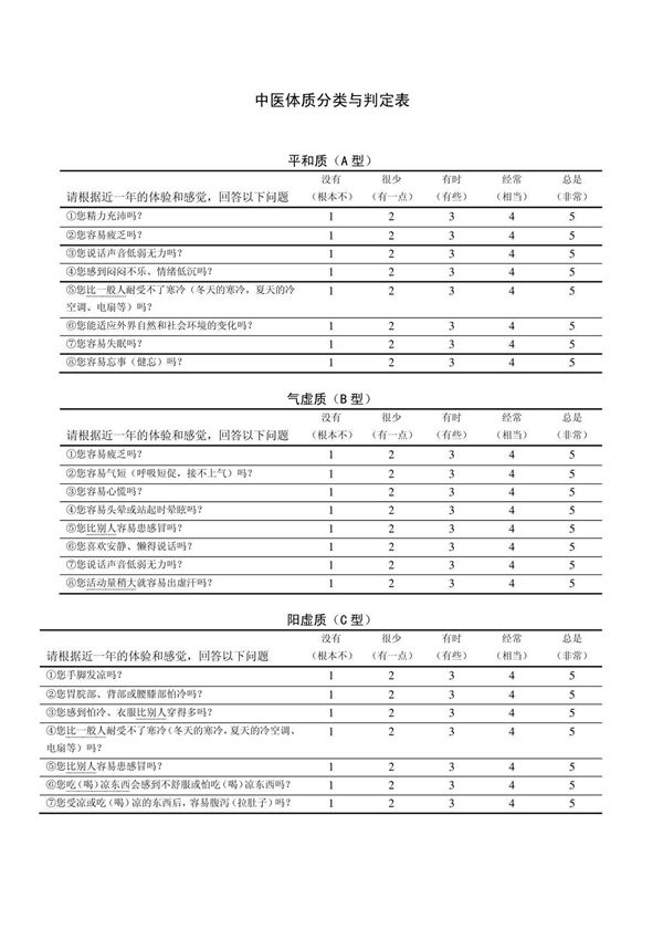 中医体质量表