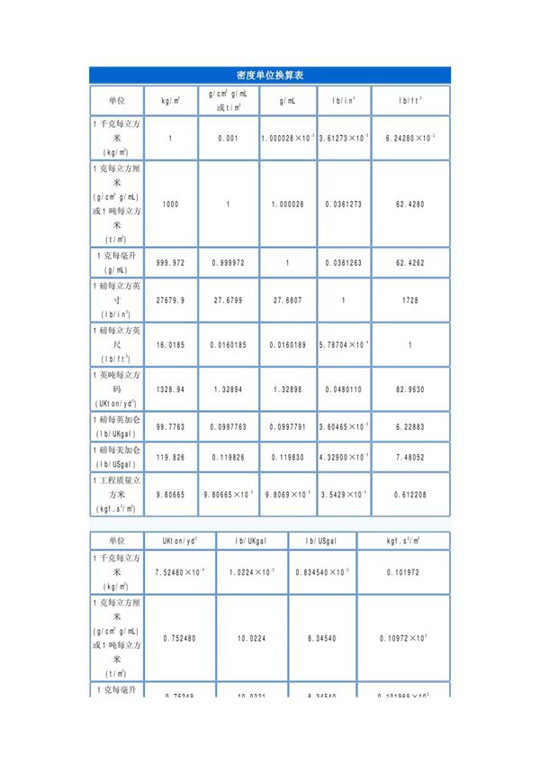 密度单位换算表