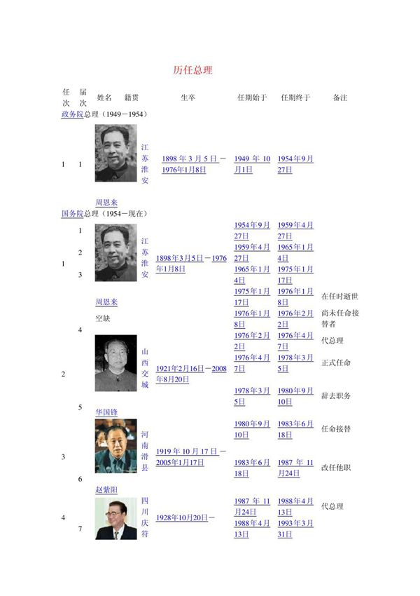 中华人民共和国历任总理