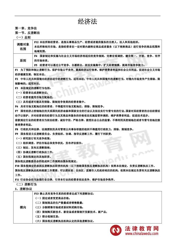 司法考试高分学员笔记经济法