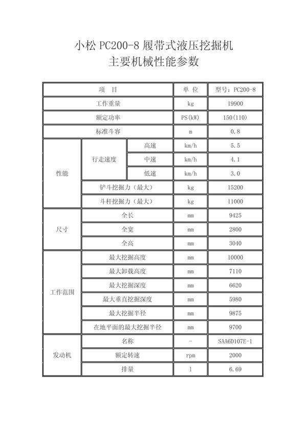 小松PC200挖掘机机械性能参数