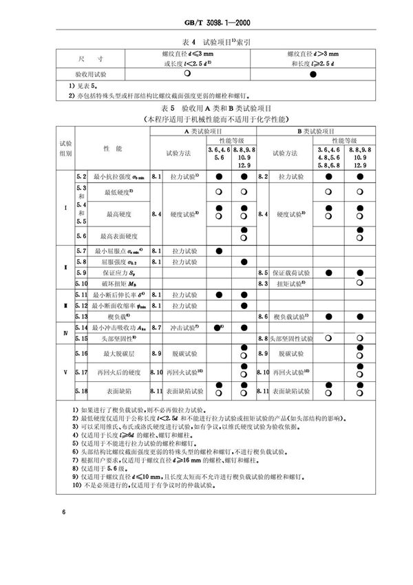 国家标准GB 3098.1-2000 紧固件机械性能 螺栓 螺钉和螺柱国家标准行业规范电子版下载 2