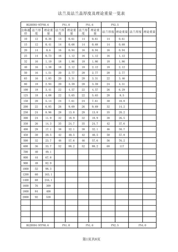 法兰厚度一览表