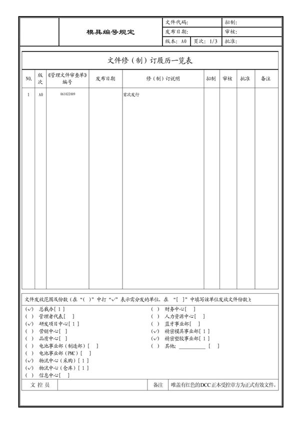 (企业流程优化)模具编号规定