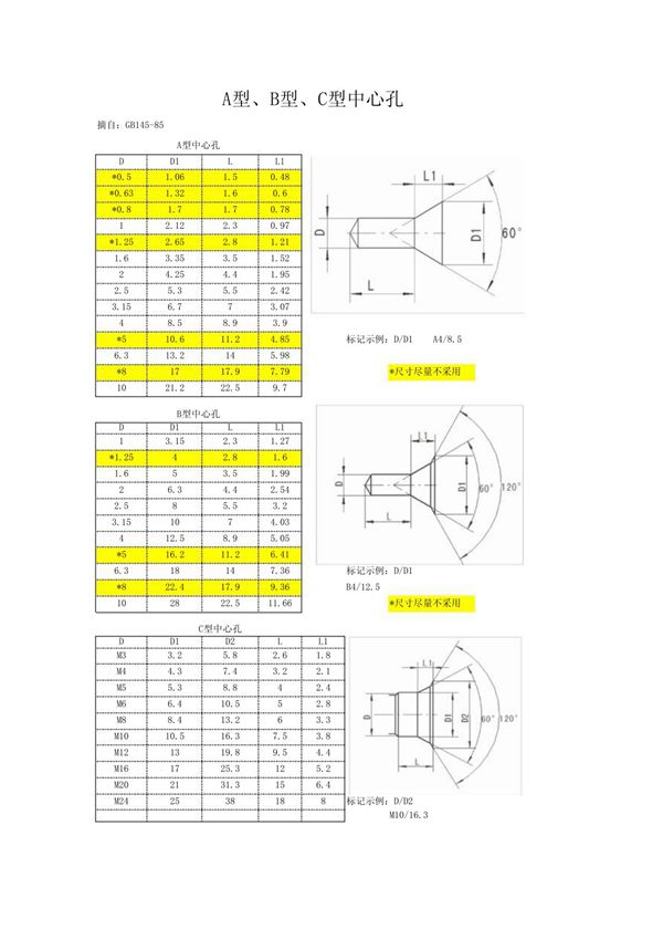 A型-B型-C型中心孔