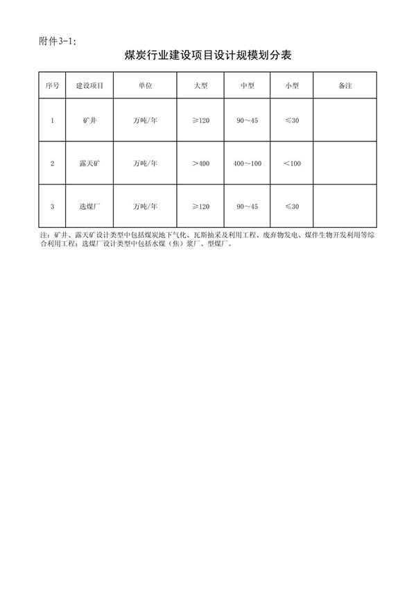 各行业建设项目设计规模划分表