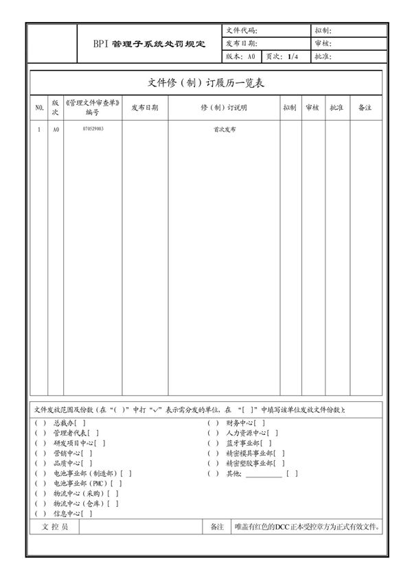 (企业流程优化)BPI管理子系统处罚规定