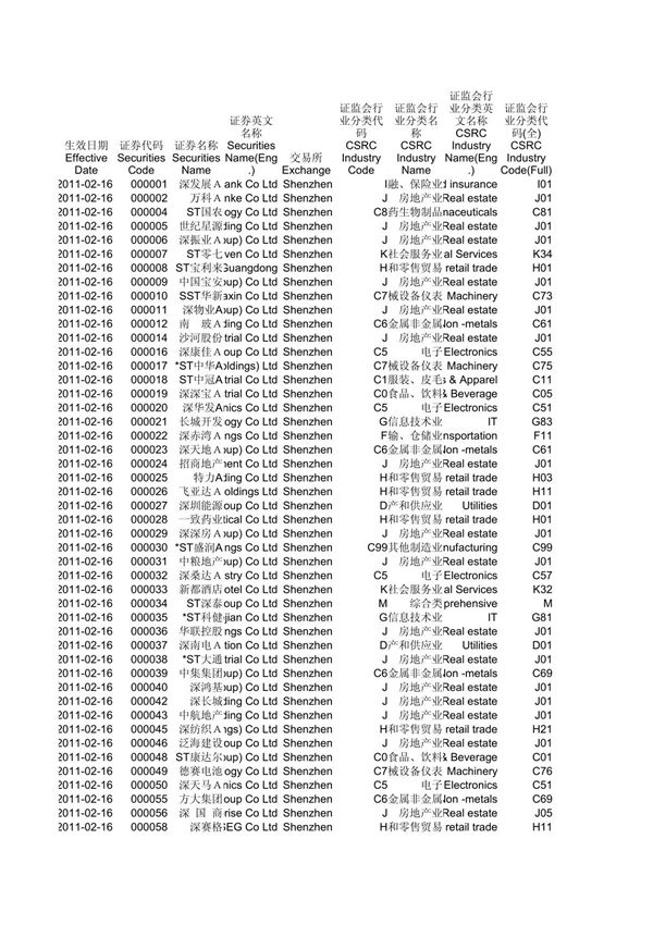 证监会行业分类表- 中证指数有限公司