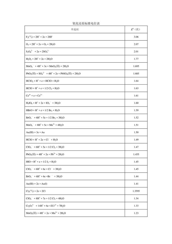 氧化还原标准电位表