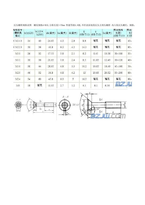 沉头螺栓规格表