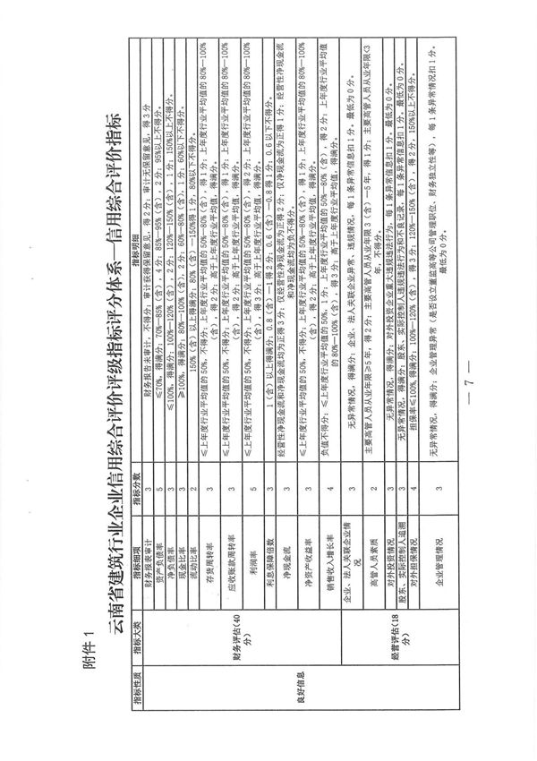 云南省建筑行业企业信用综合评价评级指标评分体系信用综合评价指标