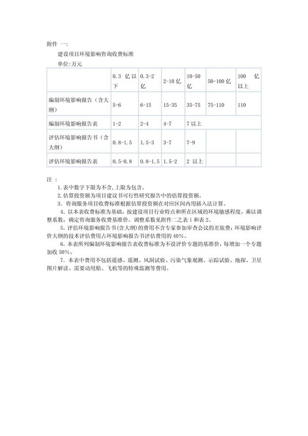 ☆建设项目环境影响咨询收费标准