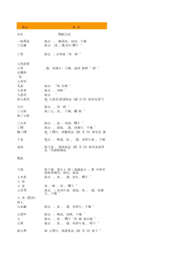 中药饮片炮制规范