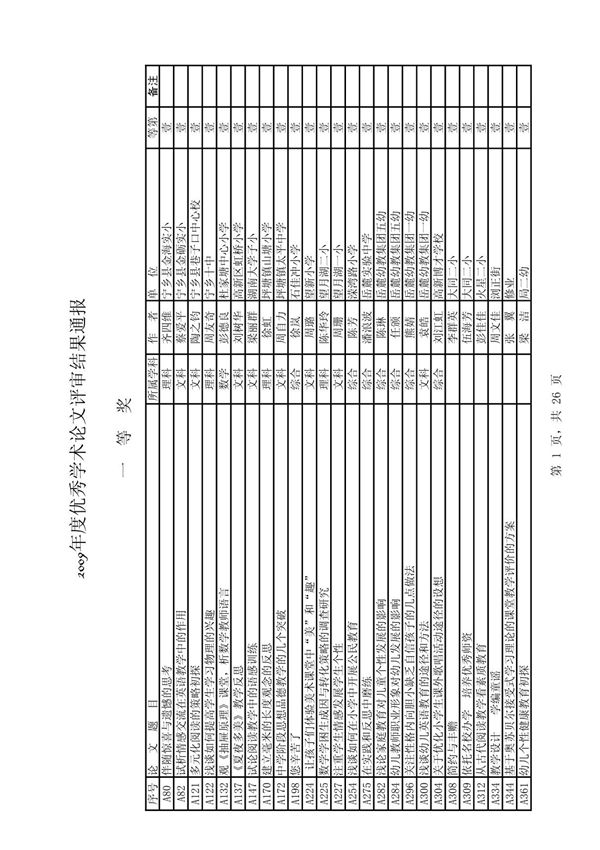 2009年度优秀学术论文评审结果通报 - 中小学教师继续教育网