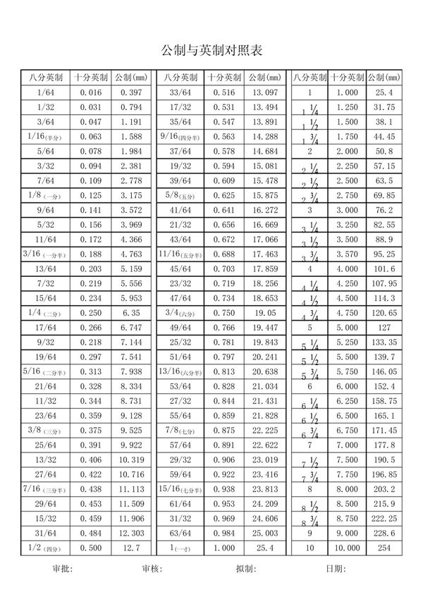 公制与英制对照表