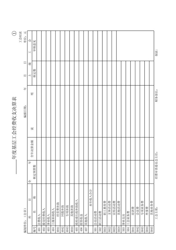 12月份基层工会经费收支决算表(1)
