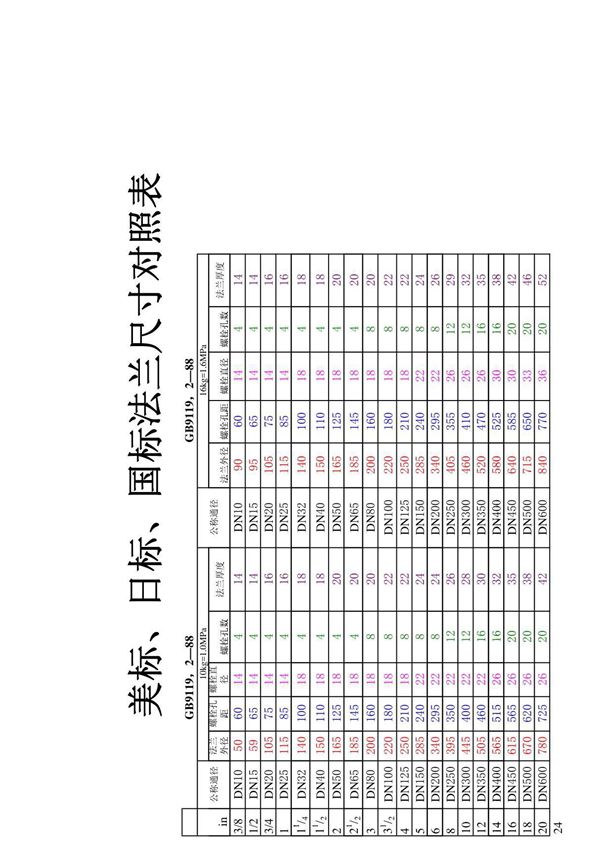 美标 日标 国标法兰尺寸对照表