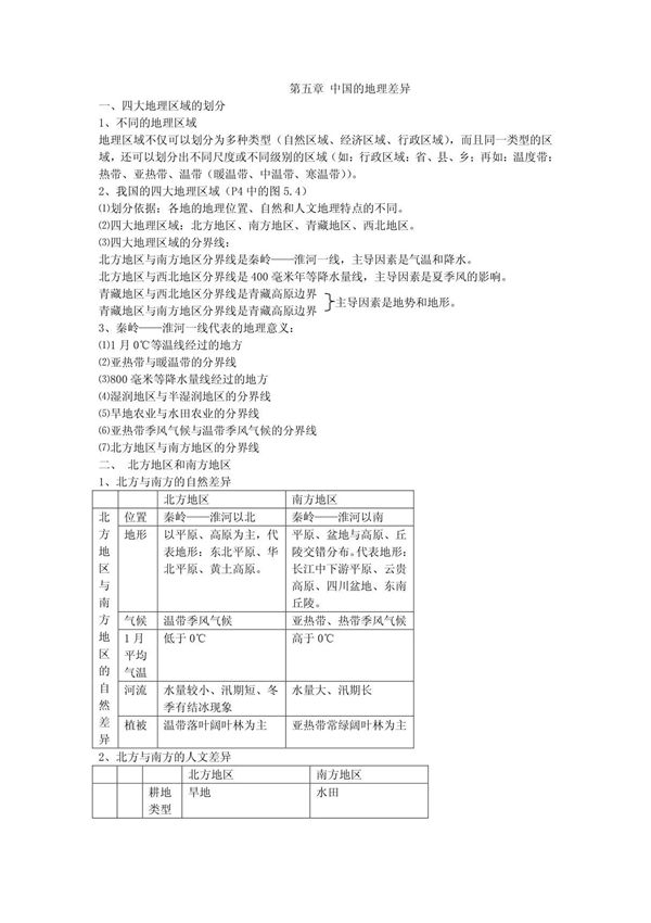 初中地理八年级下册复习提纲(人教版)