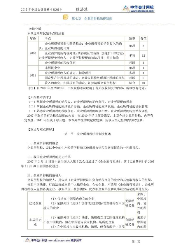 2012中级经济法7