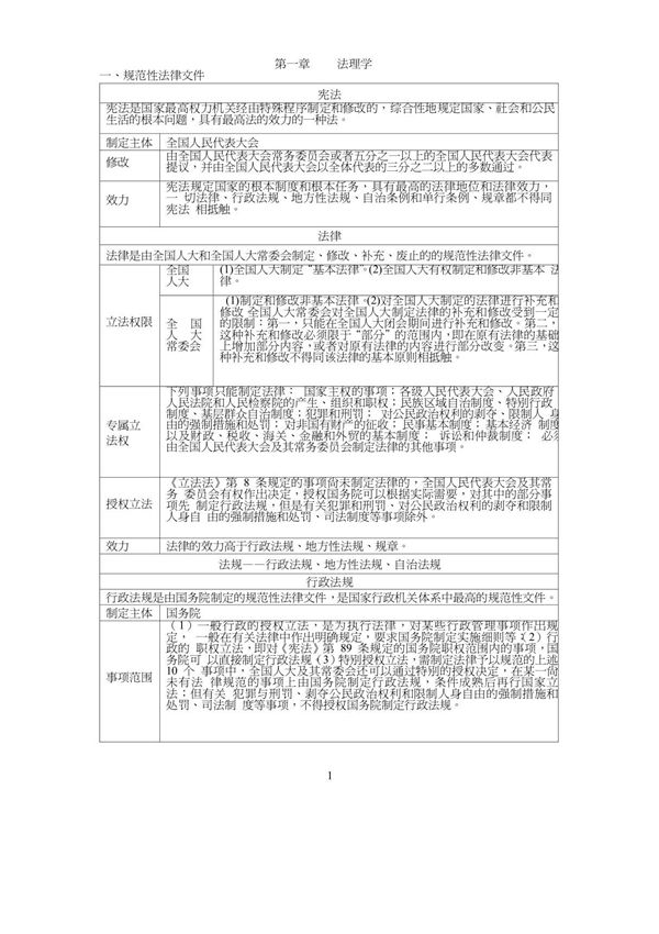 规范性法律文件