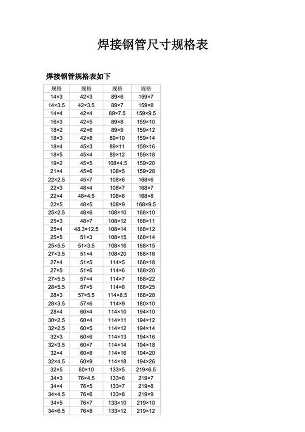常见焊接钢管尺寸规格表及理论重量计算表