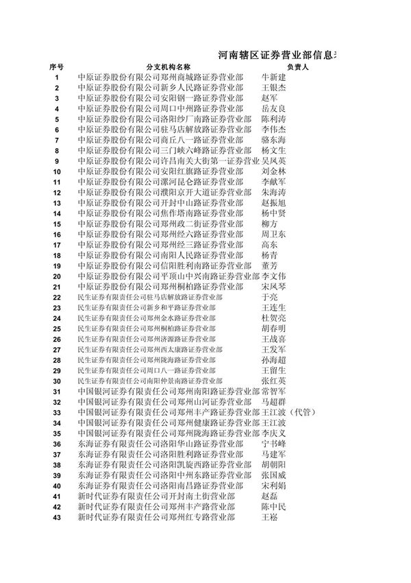 河南辖区证券经营机构通讯录xls-中国证券监督管理委员会