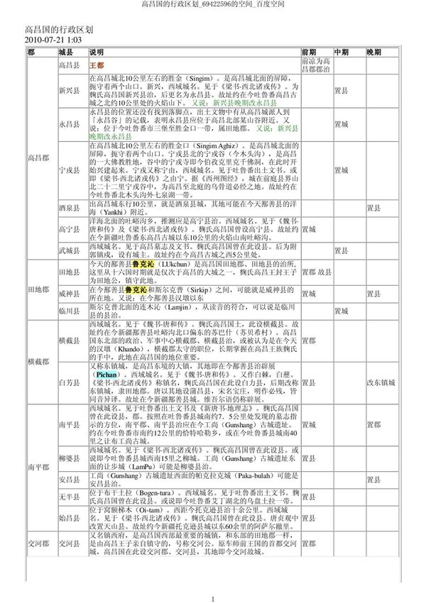 高昌国的行政区划