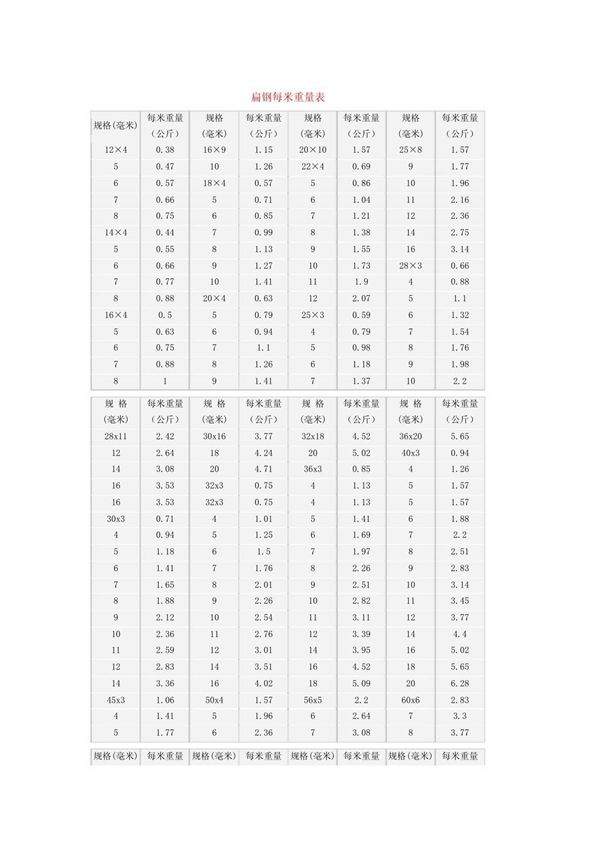 扁钢重量表