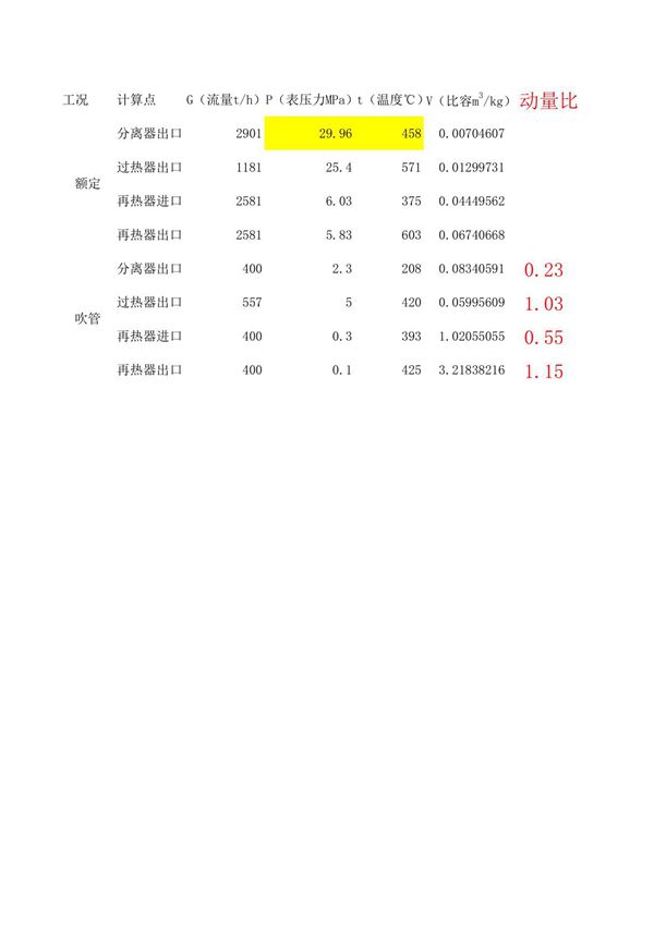 锅炉吹管系数计算(K值)