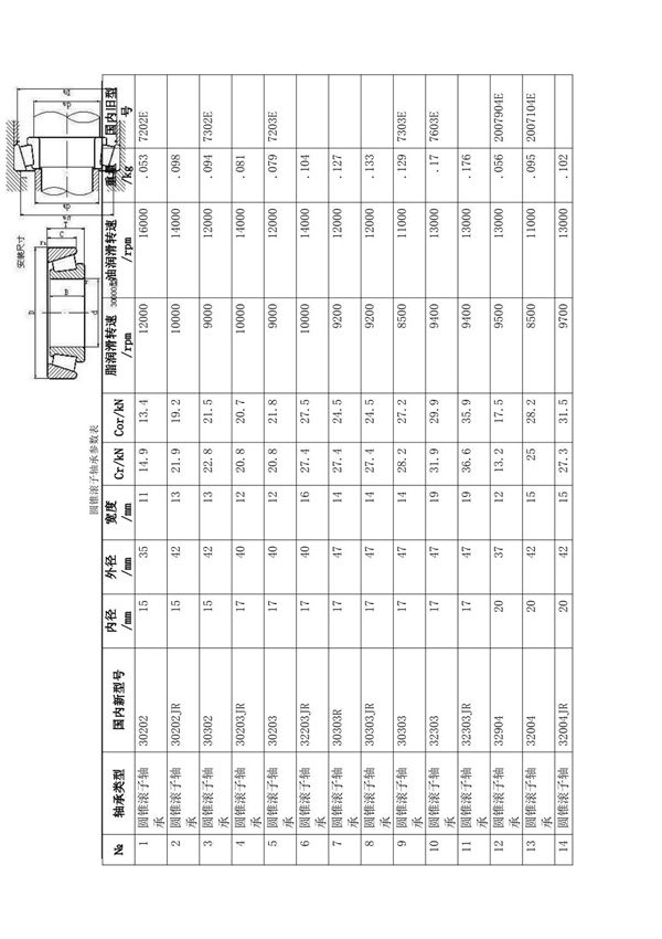 圆锥滚子轴承参数表
