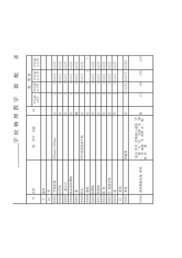 中小教学仪器配备明细账 XLS
