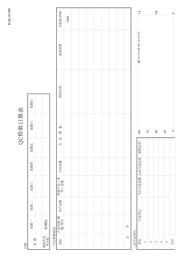 QC检验日报表确认