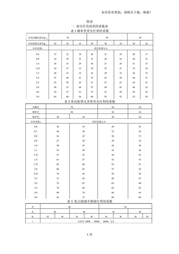 常用灯具的利用系数表