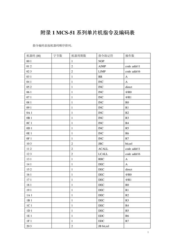MCS-51指令及编码表