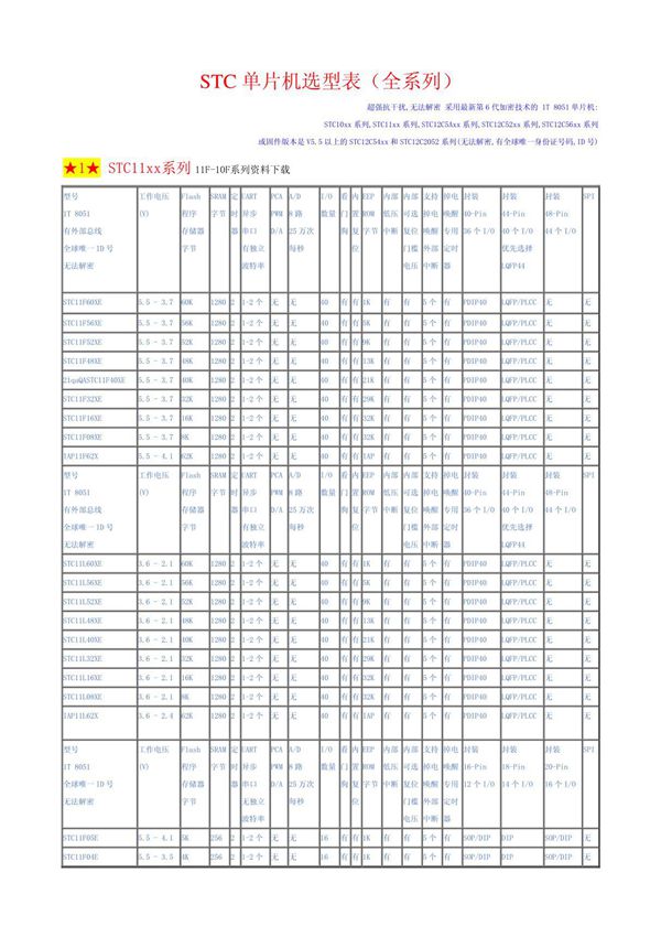 STC单片机全系列选型表pdf