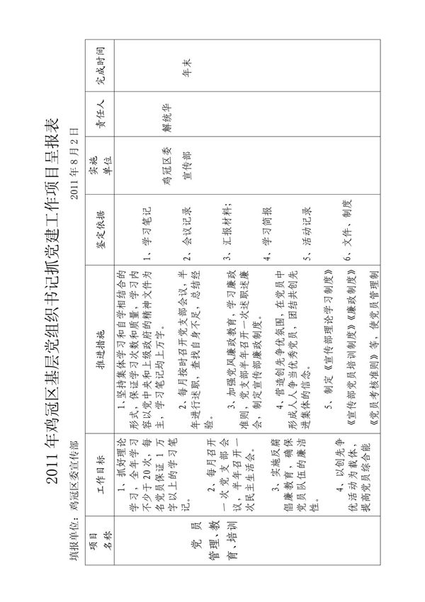 (思想汇报)2011年鸡冠区基层党组织书记抓党建工作项目呈报表