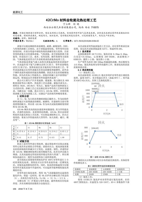 42CrMo材料齿轮氮化热处理工艺